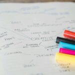 C’est quoi le Mind Mapping (carte mentale) ?